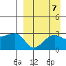 Okee Bay tide chart for Tuesday, September 7, 2021