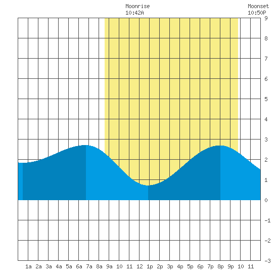 Okee Bay tide chart for Wednesday, September 8, 2021