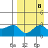 Okee Bay tide chart for Wednesday, September 8, 2021