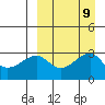 Okee Bay tide chart for Thursday, September 9, 2021