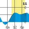 Okee Bay tide chart for Monday, October 11, 2021