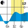 Okee Bay tide chart for Tuesday, October 12, 2021