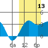 Okee Bay tide chart for Wednesday, October 13, 2021