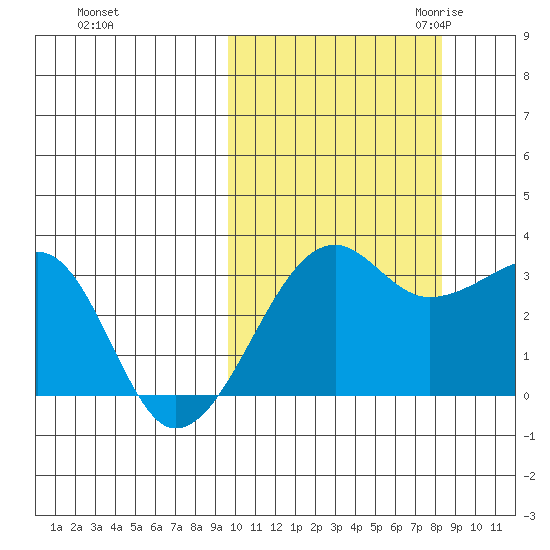 Okee Bay tide chart for Thursday, October 14, 2021