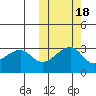 Okee Bay tide chart for Monday, October 18, 2021