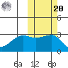 Okee Bay tide chart for Wednesday, October 20, 2021