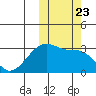Okee Bay tide chart for Saturday, October 23, 2021
