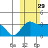Okee Bay tide chart for Friday, October 29, 2021