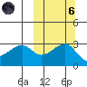 Okee Bay tide chart for Wednesday, October 6, 2021