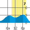 Okee Bay tide chart for Thursday, October 7, 2021