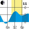 Okee Bay tide chart for Thursday, November 11, 2021