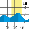 Okee Bay tide chart for Monday, November 15, 2021