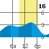 Okee Bay tide chart for Tuesday, November 16, 2021