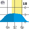 Okee Bay tide chart for Thursday, November 18, 2021