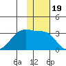 Okee Bay tide chart for Friday, November 19, 2021