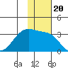 Okee Bay tide chart for Saturday, November 20, 2021