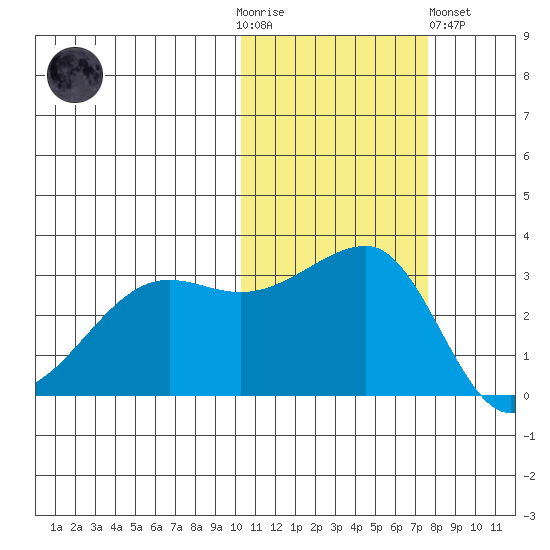 Okee Bay tide chart for Thursday, November 4, 2021