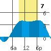 Okee Bay tide chart for Sunday, November 7, 2021