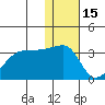 Okee Bay tide chart for Wednesday, December 15, 2021