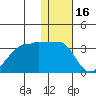 Okee Bay tide chart for Thursday, December 16, 2021