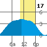 Okee Bay tide chart for Friday, December 17, 2021