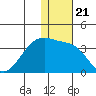 Okee Bay tide chart for Tuesday, December 21, 2021