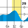 Okee Bay tide chart for Wednesday, December 29, 2021