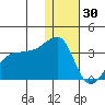 Okee Bay tide chart for Thursday, December 30, 2021
