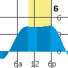 Okee Bay tide chart for Monday, December 6, 2021