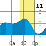 Okee Bay tide chart for Tuesday, January 11, 2022