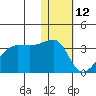 Okee Bay tide chart for Wednesday, January 12, 2022