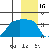 Okee Bay tide chart for Sunday, January 16, 2022