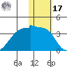 Okee Bay tide chart for Monday, January 17, 2022