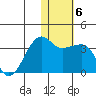 Okee Bay tide chart for Thursday, January 6, 2022