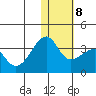 Okee Bay tide chart for Saturday, January 8, 2022