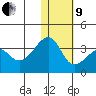 Okee Bay tide chart for Sunday, January 9, 2022