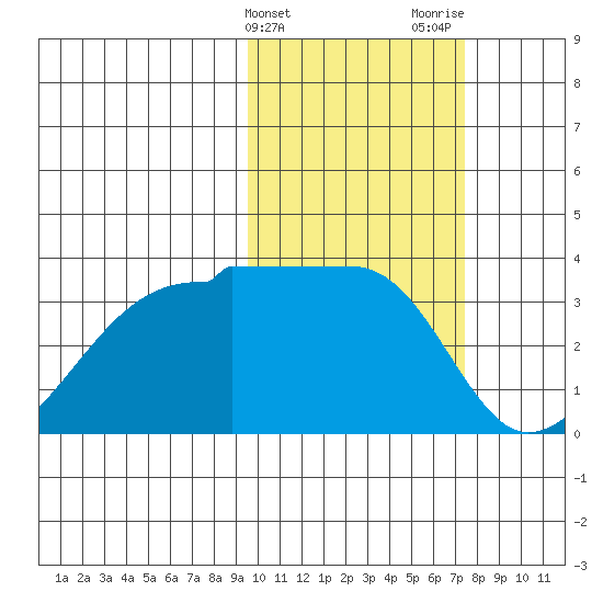 Okee Bay tide chart for Monday, February 14, 2022