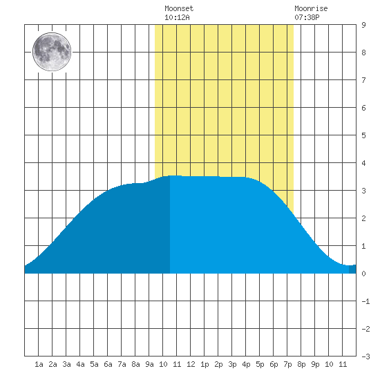 Okee Bay tide chart for Wednesday, February 16, 2022