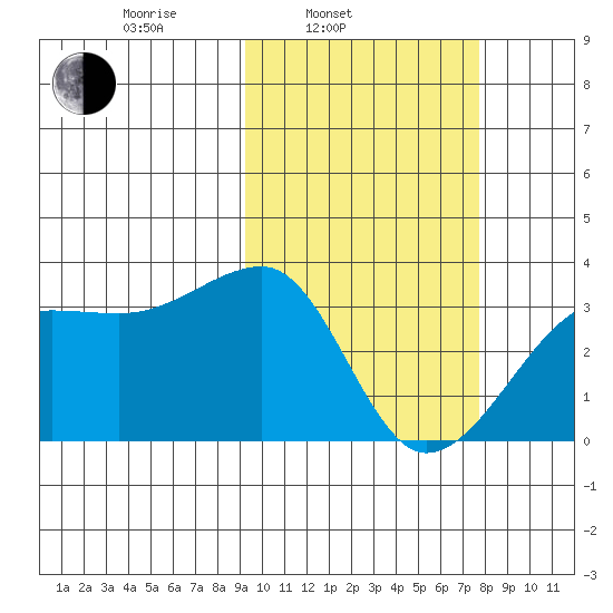 Okee Bay tide chart for Wednesday, February 23, 2022