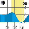 Okee Bay tide chart for Wednesday, February 23, 2022