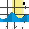 Okee Bay tide chart for Saturday, February 5, 2022