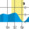 Okee Bay tide chart for Wednesday, February 9, 2022