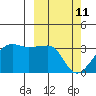 Okee Bay tide chart for Friday, March 11, 2022