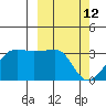 Okee Bay tide chart for Saturday, March 12, 2022