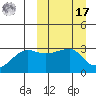 Okee Bay tide chart for Thursday, March 17, 2022