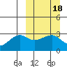 Okee Bay tide chart for Friday, March 18, 2022
