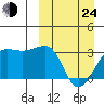 Okee Bay tide chart for Thursday, March 24, 2022