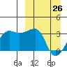 Okee Bay tide chart for Saturday, March 26, 2022