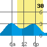 Okee Bay tide chart for Wednesday, March 30, 2022