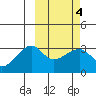Okee Bay tide chart for Friday, March 4, 2022